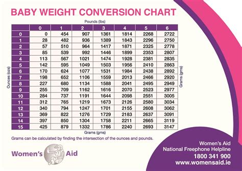 Baby Girl Weight Gain Chart In Kg | Kids Matttroy