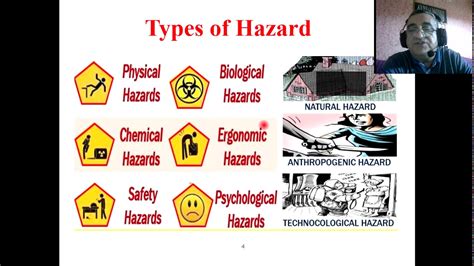 Hazard and Safety- Types of Hazards - YouTube