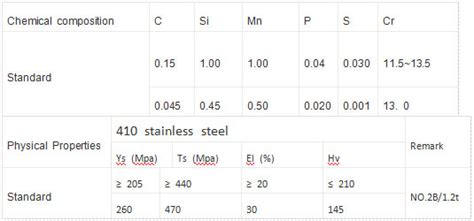 410 Stainless Steel Seamless Pipe with High Quality - Jaway Steel