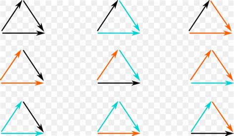 Permutation Group Representation Combination Triangle Science4All, PNG, 1024x596px, Permutation ...