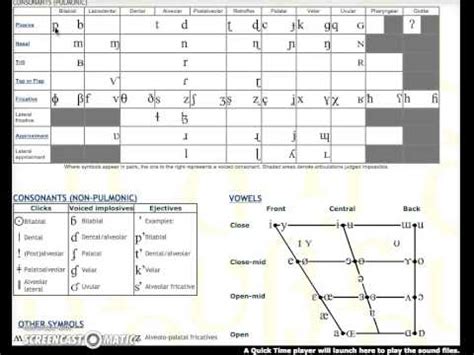 Interactive IPA chart - YouTube