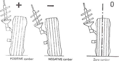 Size of the camber angle | Download Scientific Diagram