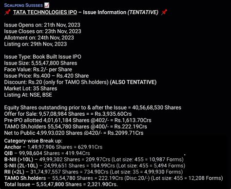 Tata Technologies Limited IPO Message Board - Page 132