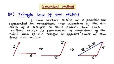 Triangle Law of Vector addition | 11th Physics #cbse #umeshrajoria ...