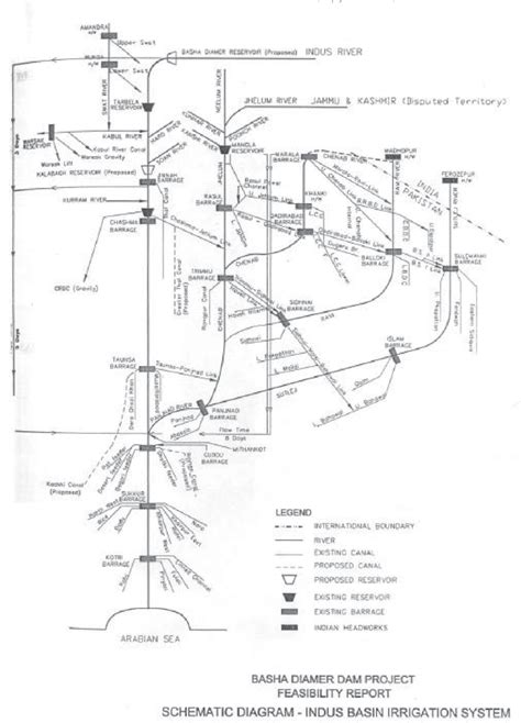 Schematic Diagram-Indus Basin Irrigation System | Download Scientific Diagram