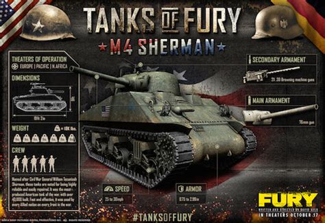 Tanks of 'Fury' #1: M4 Sherman | Military.com