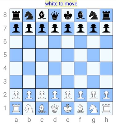 How to make a chess game tutorial using two-dimensional arrays, array ...