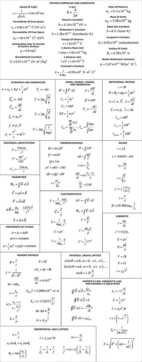 Thermodynamics 2 Equation Sheet