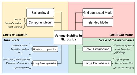 Electrical Circuit Examples Of Loads And Voltages - Wiring Diagram