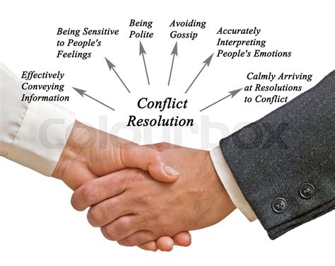 Diagram of Conflict Resolution | Stock image | Colourbox