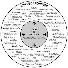 circle of concern vs circle of influence - Google Search | Cool things | Pinterest