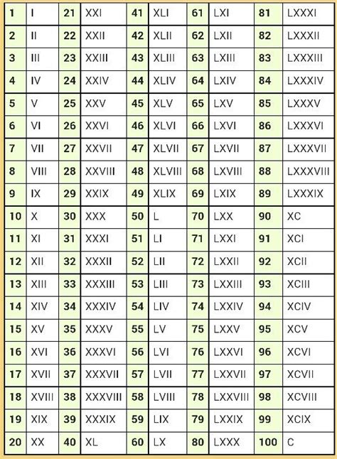 Latin numbers in different languages symbols - nsatry