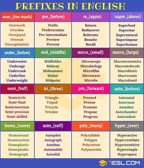 PREFIX: 35+ Common Prefixes (with Meaning and Useful Examples) • 7ESL