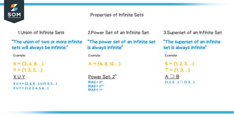 Infinite Sets – Explanation & Examples