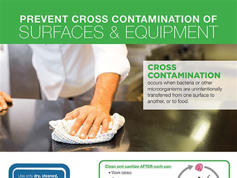 Prevent Surface & Equipment Cross-Contamination - Sani Professional.