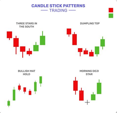 What is Evening Star Pattern: Ultimate Guide for Traders