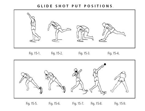 111 best Shot Put-Technique, drill, training images on Pinterest | Discus, Drill and Drills