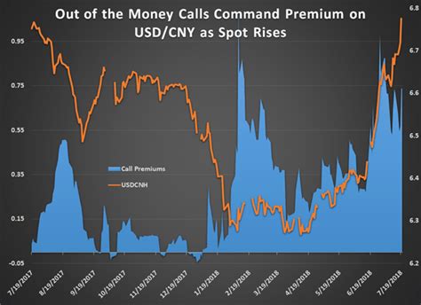 Effects of the Trade War: Two Key Markets Being Hit the Hardest