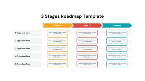 3 Step Roadmap