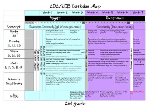 25 Images Of Curriculum Mapping Template For Training for Blank Curriculum Map Template – Pray ...