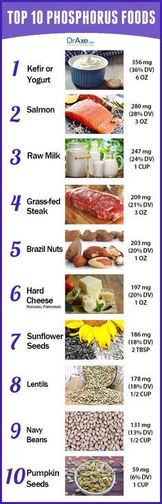 low and high phosphorus food | phosphorous | Pinterest | Wells and Food