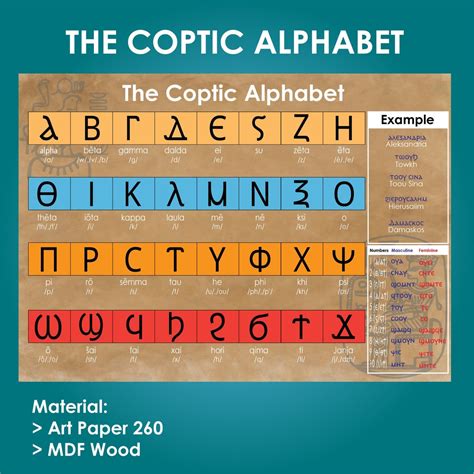 The Coptic Alphabet Poster Size A3/42x30 Cm DIGITAL, AI and PNG - Etsy