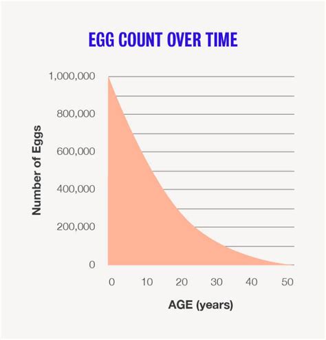 Facts & Figures | Fertility Statistics