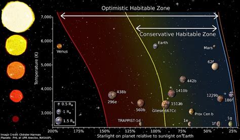 With All These New Planets Found in the Habitable Zone, Maybe it's Time to Fine Tune the ...