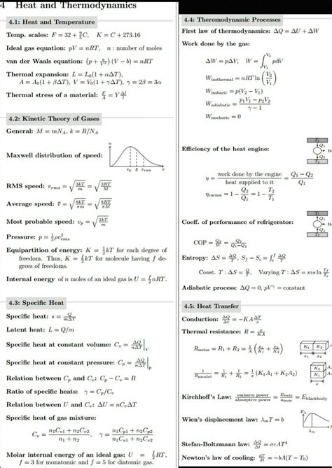 Heat & thermodynamics Cheat sheet | Chemistry worksheets, Physics and ...