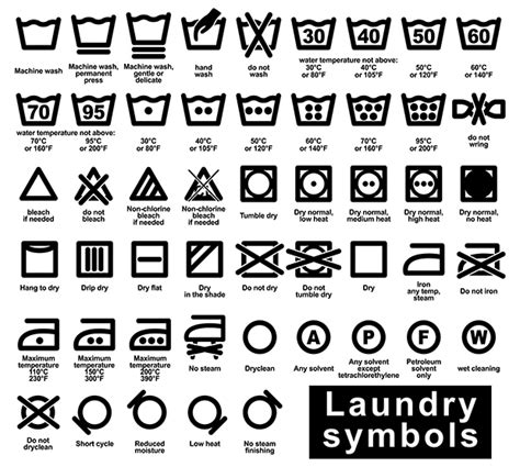 What Do Laundry Symbols Mean? | Rent-A-Center | Front & Center