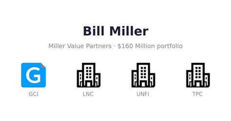 $205 Million Bill Miller Portfolio / Miller Value Partners Holdings