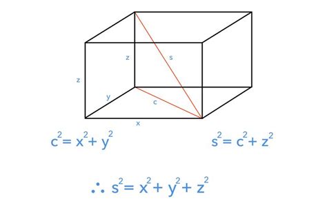 3d pythagoras in a cuboid | Math, Mathematics, Science