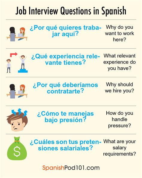 Spanish Lessons Archives - Page 2 of 7 - SpanishPod101.com Blog