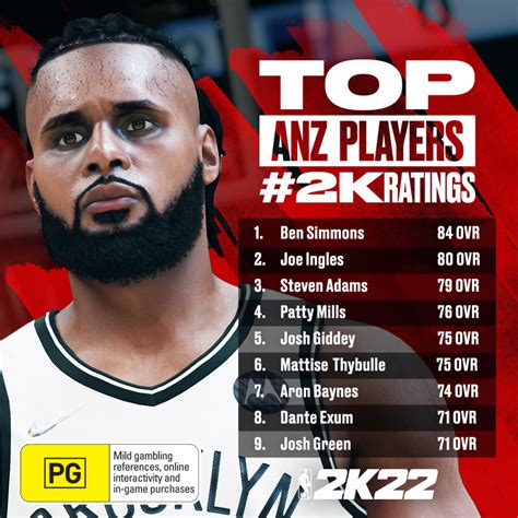 NBA 2K22 Ratings Reveals & Screenshots - NLSC