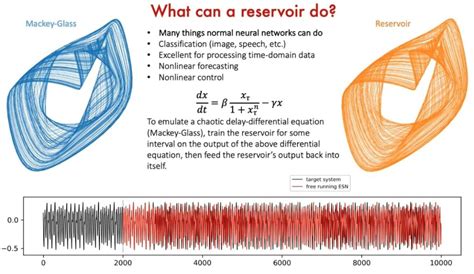 Reservoir Computing | NextBigFuture.com