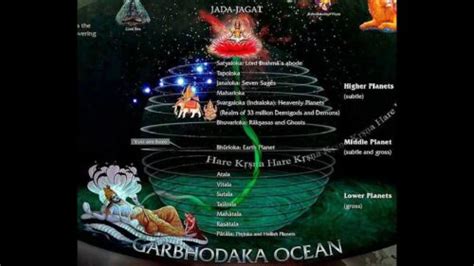 The 14 Lokas Of Hinduism - SimplyHindu