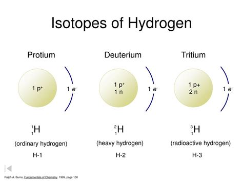 PPT - Isotopes of Magnesium PowerPoint Presentation, free download - ID:4271266