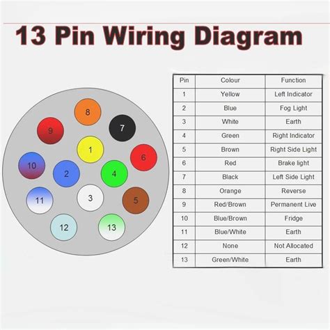 Neat European Trailer Wiring Diagram 7 Pin Round Plug