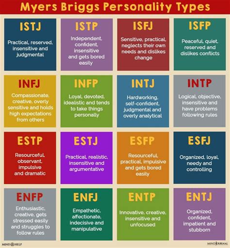 Myers-Briggs Type Indicator (MBTI): The 16 Personality Types | Mbti compatibility, Myers briggs ...