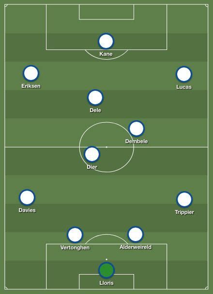 Tottenham Hotspur vs. Fulham: preview and predicted lineup - Cartilage Free Captain