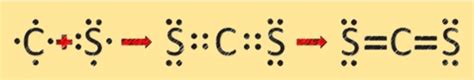 CS2 Lewis Structure, Geometry - Kemicalinfo