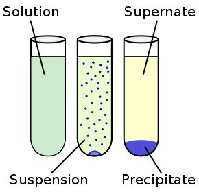 Difference Between Solution and Suspension | Definition, Characteristics, Examples