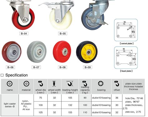 Small Caster Wheels For Sale, 3 Inch PVC Small Casters - YTCASTER