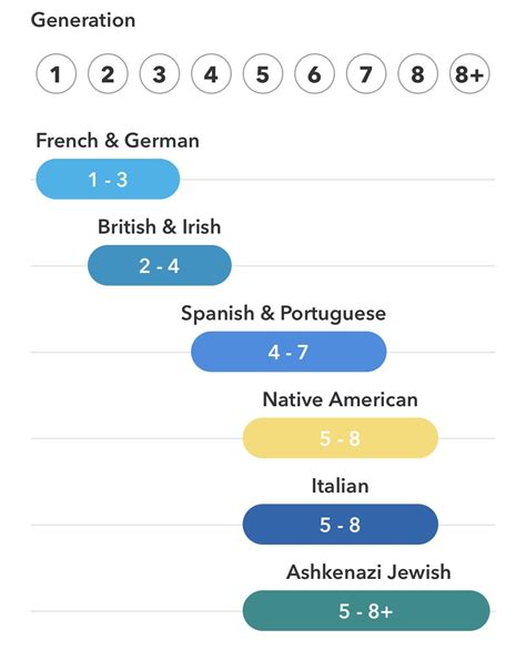 To those familiar with migration patterns or anything like that - any ...