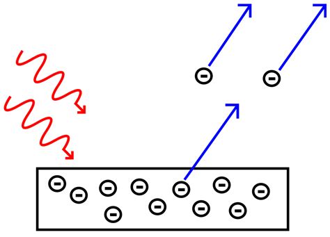 Photoelectric effect