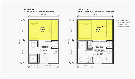 35 Stunning Minimum Bedroom Dimensions - Home, Family, Style and Art Ideas