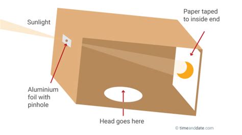 DIY Box Pinhole Projector to See a Solar Eclipse