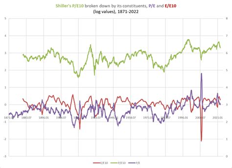 S&P 500 Forecasts For Year-End 2023 (SP500) | Seeking Alpha