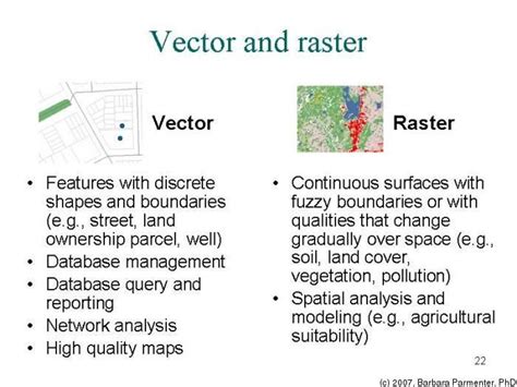 Vector and Raster Data GIS Database Query, Spatial Analysis, Raster ...