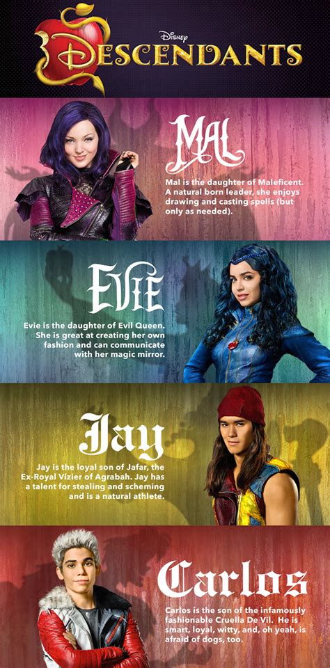 Top 10 disney descendants characters ideas and inspiration